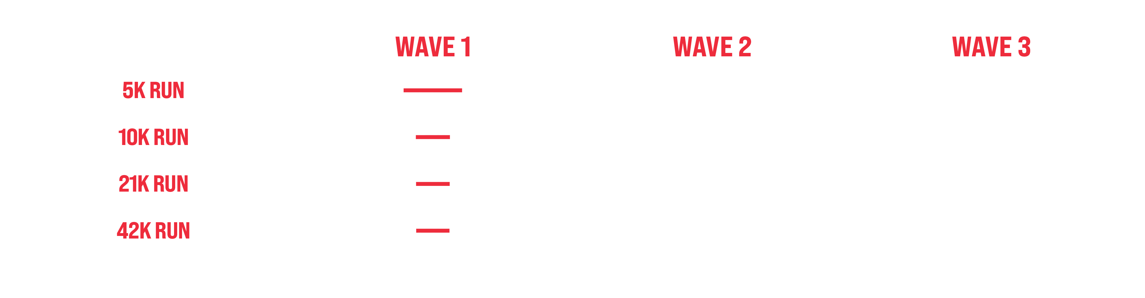 Prijzentabel The Nieuwpoort Marathon